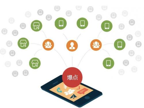 任城为什么越来越多的企业通过软文营销来引流